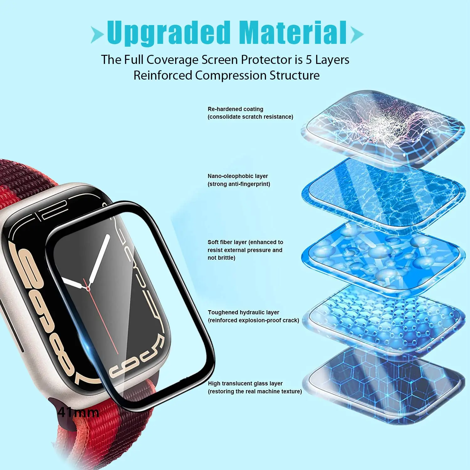 Kaca Tempered 3D untuk Apple W - Smartwatch Screen Film ulasan dan harga